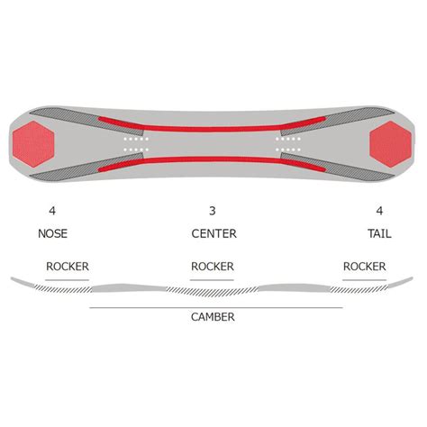 fnstcv|fnstcv.com Reviews .
